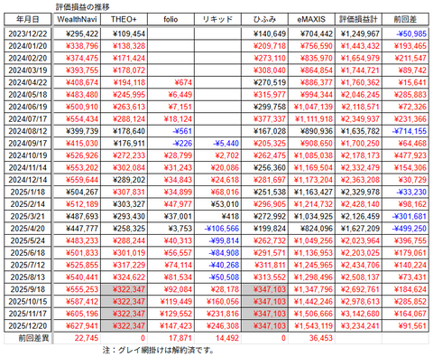 20251220評価額推移h