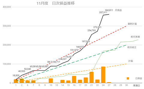 20231123日次損益推移c