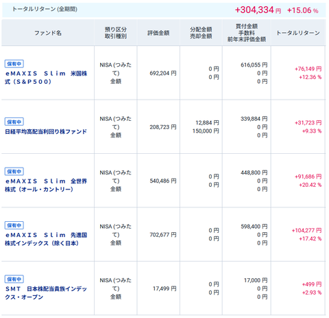 20250924okuつみたてNISA