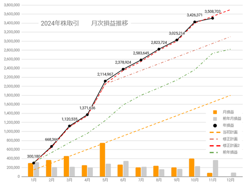 20241118月次損益推移c