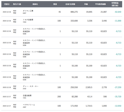 20251227sbi-my-torihiki2
