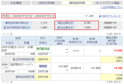 20230728sbi-oku-soneki