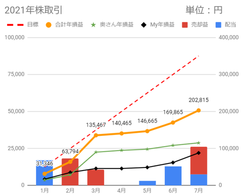 20210717kabu-soneki-c