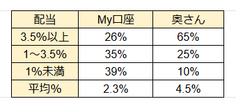 20250107sbi国内株式配当利回り