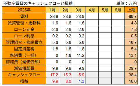20250411不動産損益