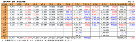 20250911売電実績-金額