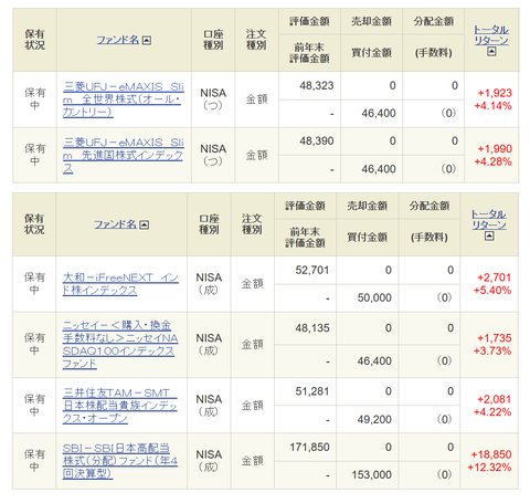 20240226oku-NISA-投信