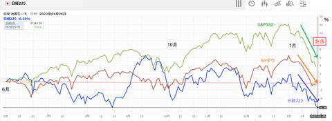 20220126nichibei-hikaku