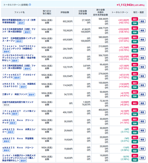 20260127okuNISA成長