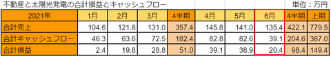 20210709goukei-soneki