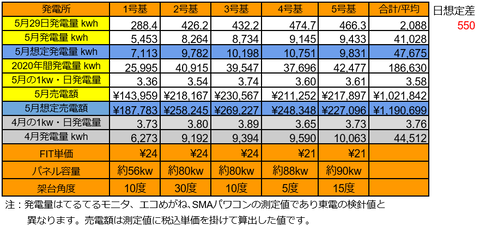 20200529pv