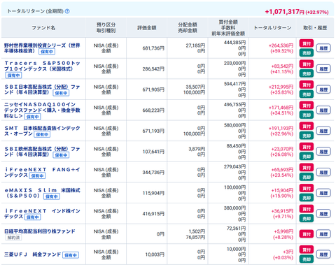 20251230oku新NISA成長投資