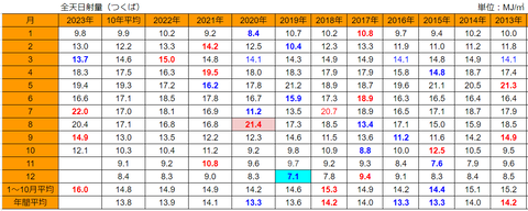 20231016mj-tsukuba-h