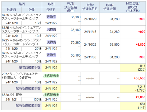 20241122sbi-oku-torihiki