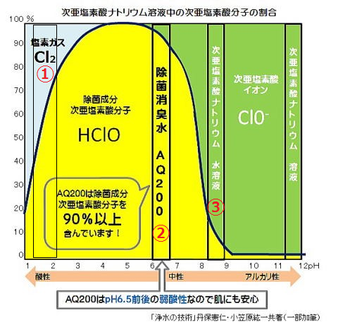 図プラス