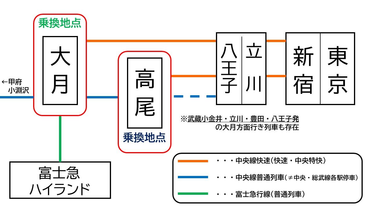 鉄ー１ーａー 快速 普通列車を乗り継いで富士急ハイランドへ向かう方 非公式 富士急ハイランド コニファーフォレストへのアクセス案内 5 22 5 23対応