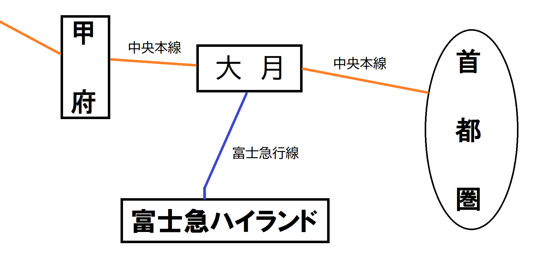 鉄ー1ーb 松本 甲府方面から富士急ハイランドへ向かう方 非公式 富士急ハイランドコニファーフォレストへのアクセス案内 5 22 5 23対応 鉄ー1ーb 松本 甲府方面から富士急ハイランドへ向かう方 非公式 富士急ハイランドコニファーフォレストへのアクセス案内 5 22 5 23対応