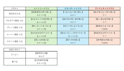 第1回SR-2CUP称号