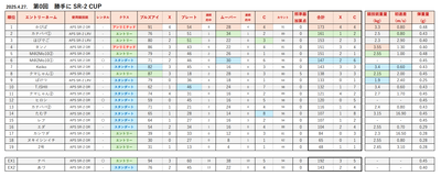 0回SR2リザルト