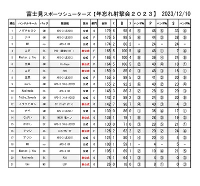 年末射撃会2023　1210