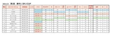 第1回SR-2CUPリザルト