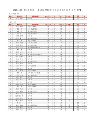 第34期富士見公式競技会リザルト_20251131フリー