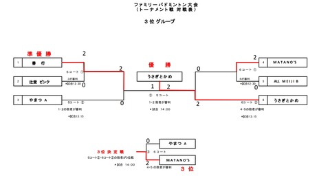 ファミバドトーナメント3位グループ2025.2.16（結果）掲載用