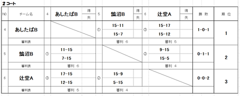 20250615ソフトバレーボール_2コート