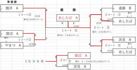 20250615ソフトバレーボール_1位グループ