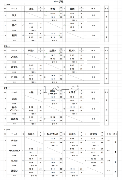 ソフトバレー結果
