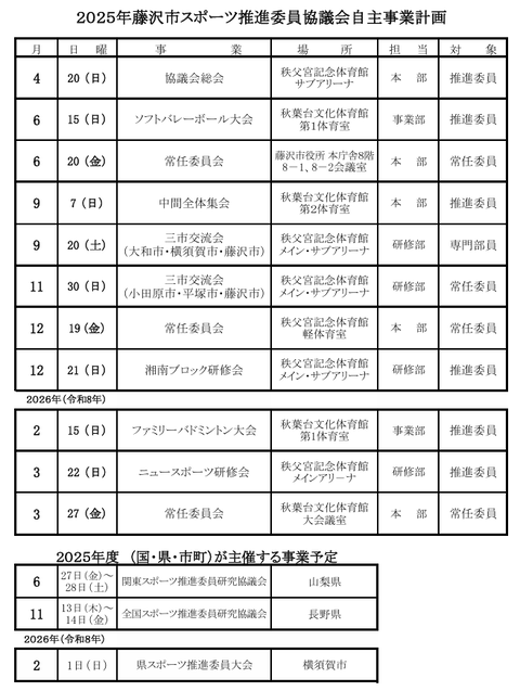 2025自主事業計画