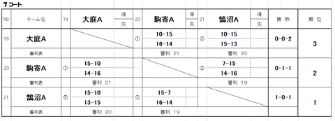 コート20250615ソフトバレーボール_7コート