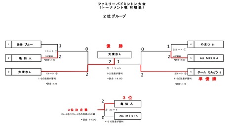 ファミバドトーナメント2位グループ2025.2.16（結果）掲載用