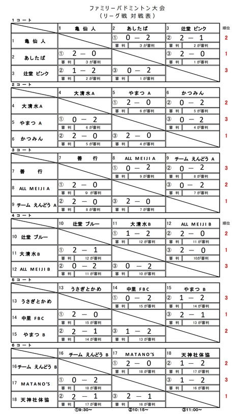 ファミバド（リーグ）2025.2.16（結果）掲載用