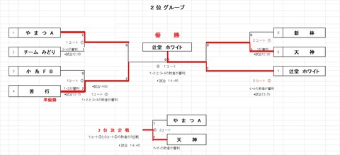 トーナメント２