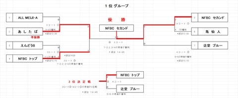 トーナメント１