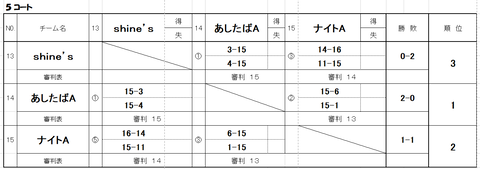 20250615ソフトバレーボール_5コート
