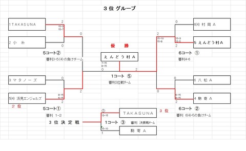 試合結果３