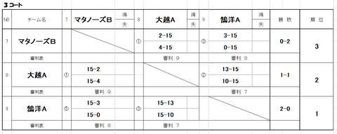 20250615ソフトバレーボール_3コート