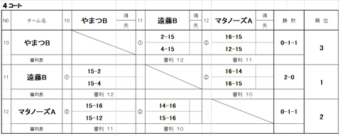 コート20250615ソフトバレーボール_4