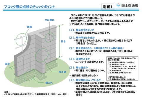 180714[ﾌﾞﾛｸﾞ]ﾌﾞﾛｯｸ塀のﾁｪｯｸﾎﾟｲﾝﾄ