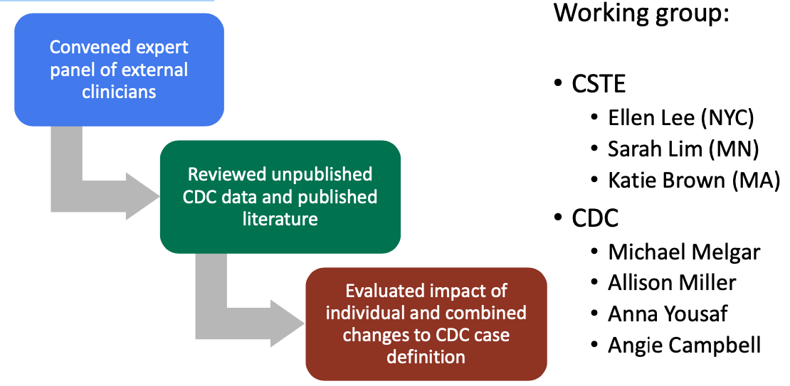 医学部の勉強 分子病理学 : Updates on Multisystem Inflammatory Syndrome in Children ...