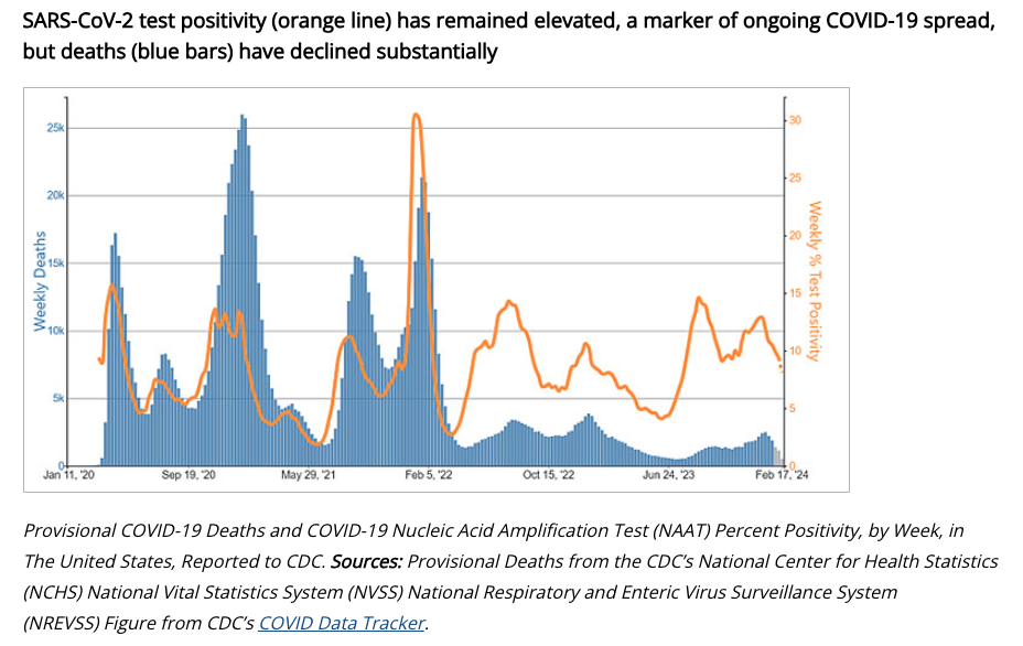 医学部の勉強 分子病理学 : Background for CDC’s Updated Respiratory Virus Guidance