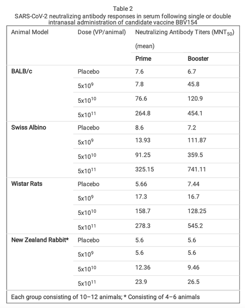 Table 2