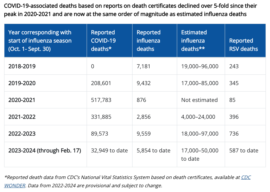 医学部の勉強 分子病理学 : Background for CDC’s Updated Respiratory Virus Guidance