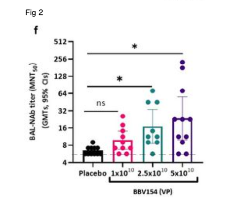 Fig 2F