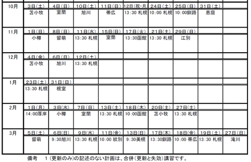 ボート更新年間計画2