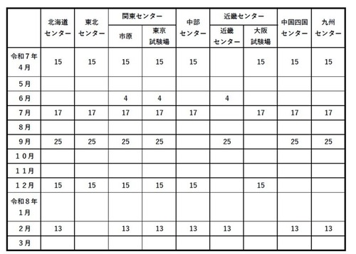 令和7年度 試験日程