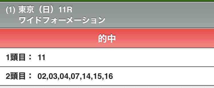 酒と泪と男と女と競馬サイン読み。2022年02月23日フェブラリーS結果。