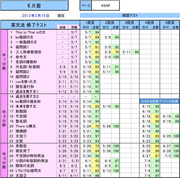 中卒から早稲田へ フジゼミのブログ